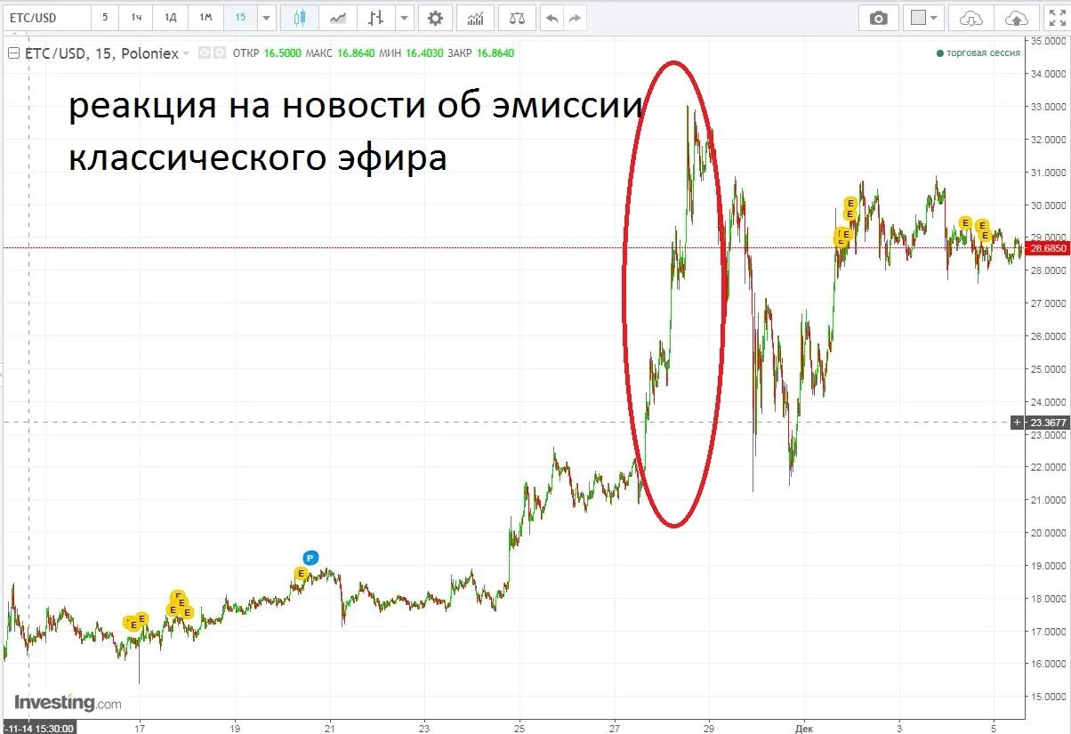 Etc прогноз