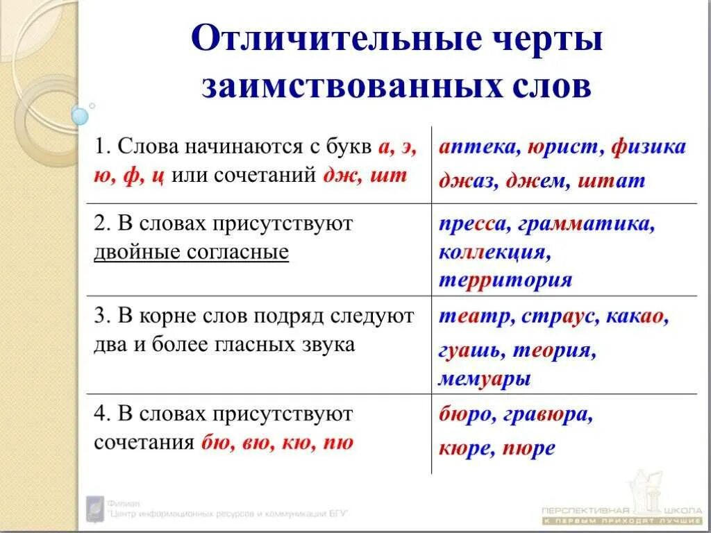 Заимствованные слова пришедшие из других языков. Заимствованные слова. Заимствованныес ллова. Примеры заимствованных слов. Заимствованные слова в русском языке.