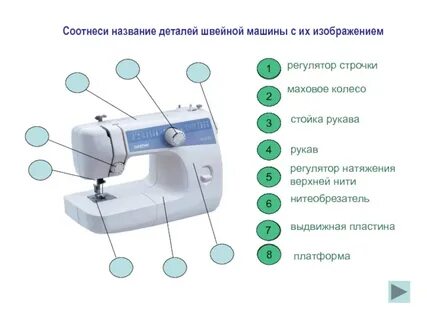 Название шитья