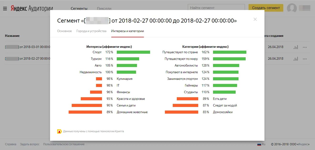 Анализ аудитории яндекс директ. Целевая аудитория яндекса. Яндекс аудитории. Сегмент аудитории директ. Анализ аудитории яндекс директ.