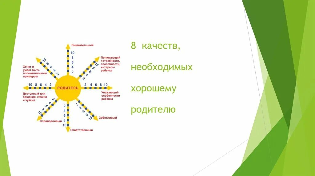 5 качеств отца. Качества хорошего родителя. Качества хорошего родителя список. 5 Качеств хорошего родителя. Хорошие качества отца.