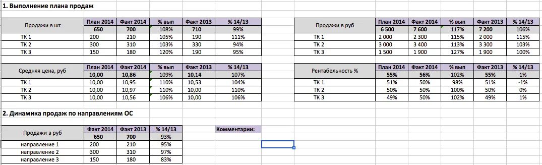 Факт выполнения работ