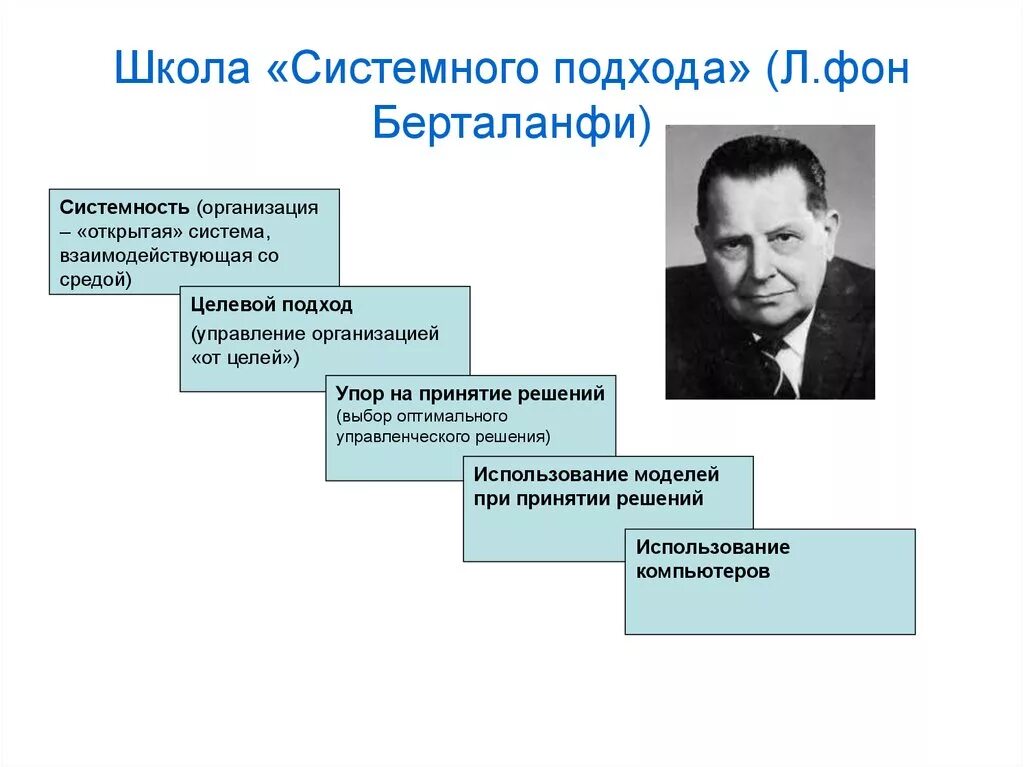 Школы социального управления. Концепции системного подхода л. фон Берталанфи. Школа системного подхода в менеджменте.