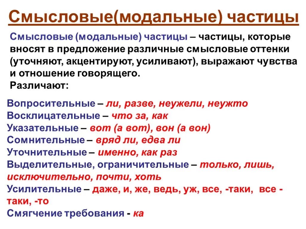 Частицы для образования глагола. Частица 7 примеров. Смысловые Модальные частицы. Частицы в русском языке. Частица конспект.