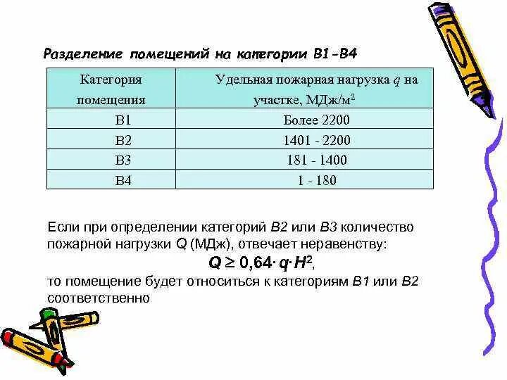 Категория 1400. В1 Удельная пожарная нагрузка. Удельная пожарная нагрузка категория помещения. Класс пожарной нагрузки помещения. В1 в2 категории помещений.