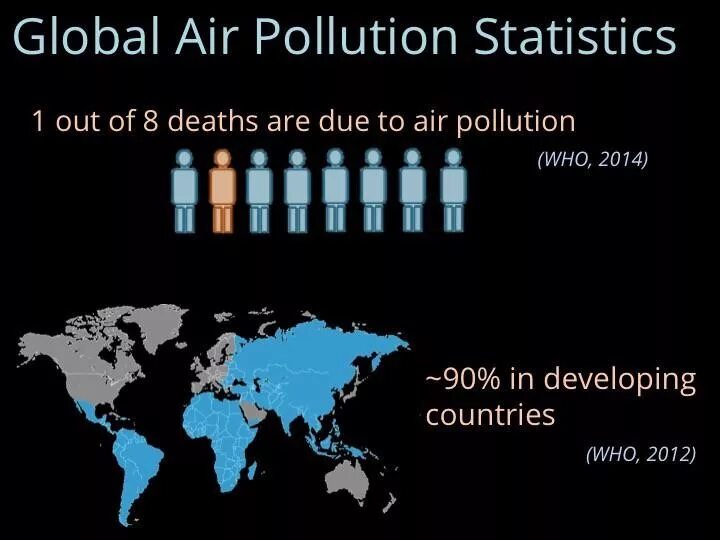 Fill in pollution cyclone global. Air pollution statistics. environmental pollution statistics. air pollution statistics world. air pollution statistics 2025.