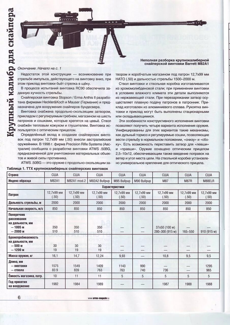 Полет пули свд. Снайперская винтовка Баррет технические характеристики. Св 98 Калибр дальность. Barrett m99 дальность стрельбы. ТТХ корд 12.7 мм снайперская винтовка.