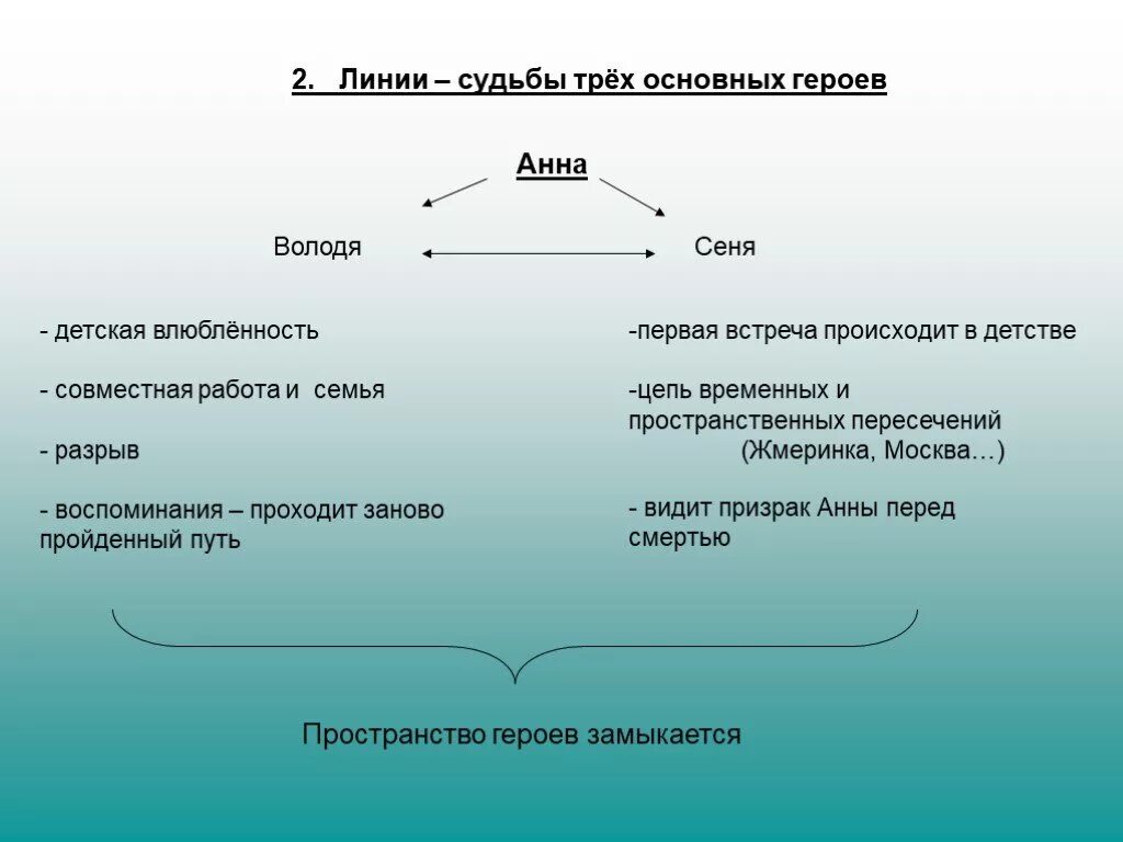 Воздух главные герои. Три встречи главные герои. Три главных героя. 3+2 Главные герои. Презентация на тему хронотоп в литературе.