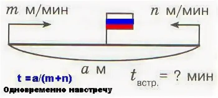 От 2 пристаней одновременно навстречу друг другу
