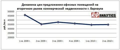 Коммерческое барнаул