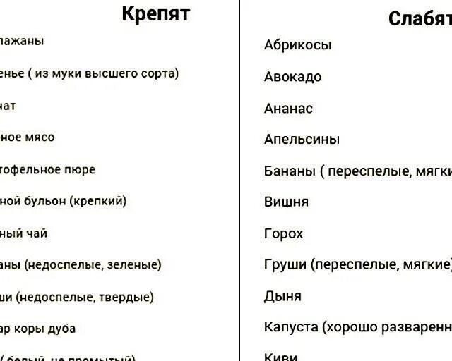 Продукты которые крепят. Продукиыкоторые крепят. Продукты которые крепят стул. Фрукты которые крепят.