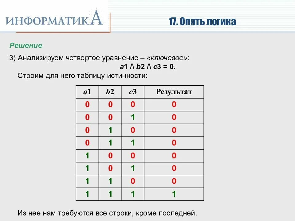 Логические уравнения Информатика с решениями. Как решать логическую сетку. Решить логическое уравнение. Маски Информатика разбор. Решение простейших логических уравнений информатика босова