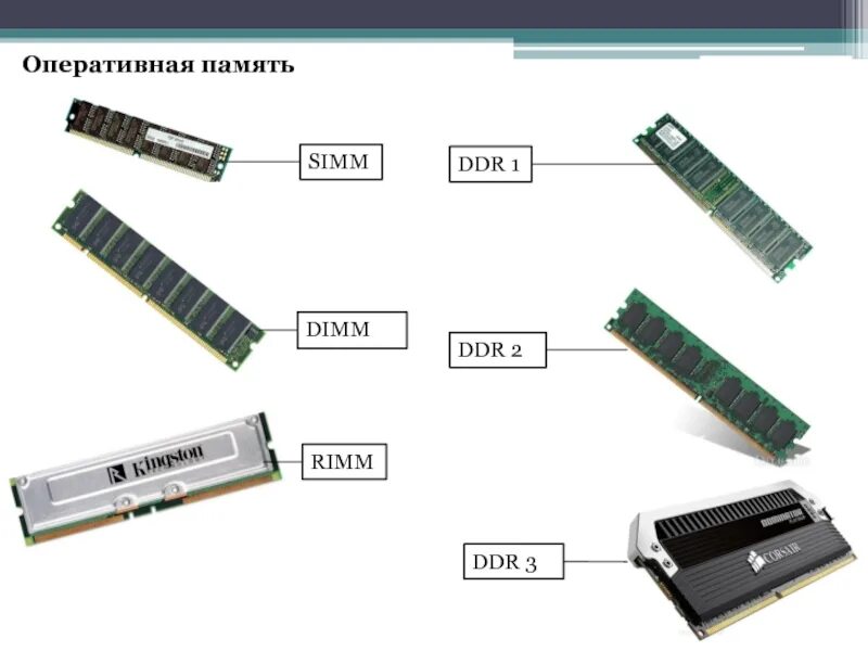 Сравнение оперативной памяти ddr4. Оперативная память ddr rimm dimm. модуль оперативной памяти rimm. схема ddr2 памяти.