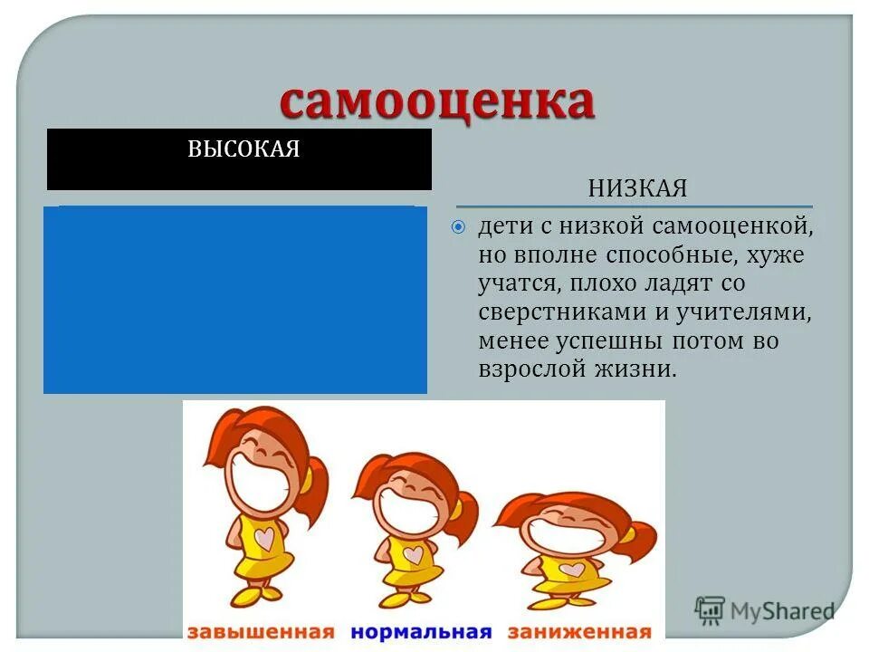 Причины заниженной самооценки. Высокие и низкие самооценки. Завышенная и заниженная самооценка. Виды уровня притязаний личности в психологии. Причины высокой самооценки.