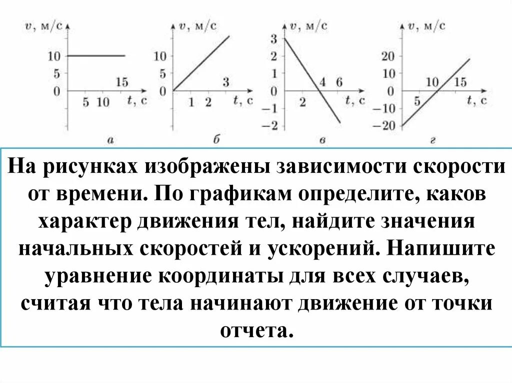 Записать уравнение скорости тела. Зависимость времени от начальной скорости. Как записать уравнение скорости. График скорости уравнение движения. Уравнение зависимости скорости от координаты.