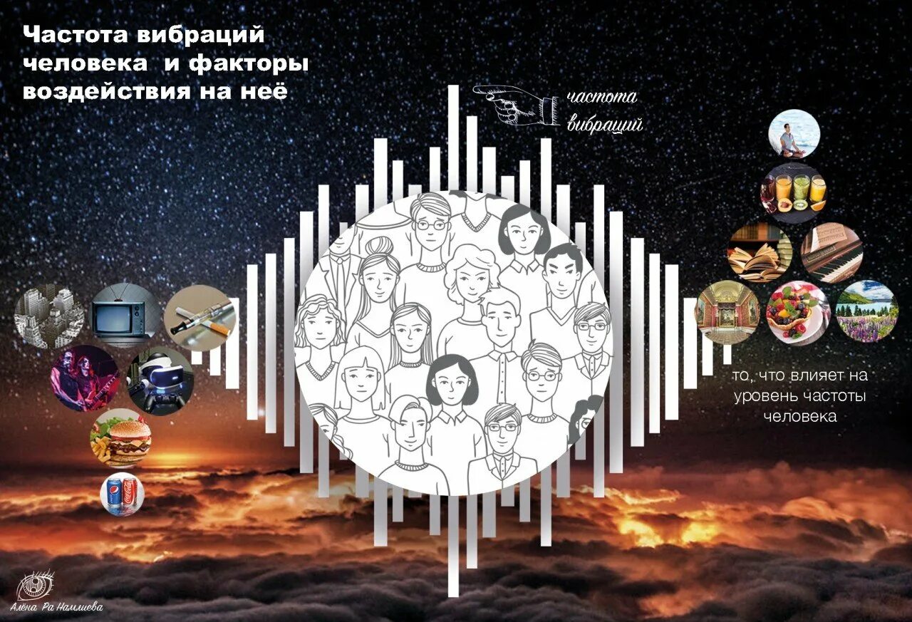 Частота вибраций. Вибрации человека. частота вибраций человека. частоты эмоций человека.