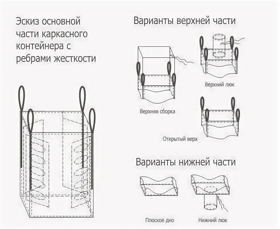 Типы мкр
