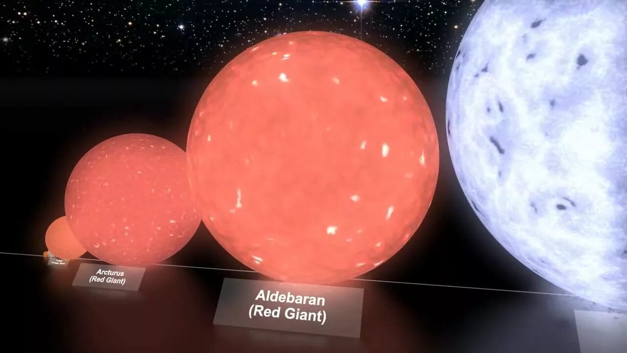 Как называется большая звезда. R136a1 и Бетельгейзе. Звезда-гигант Бетельгейзе. Vy canis Majoris звезда. Vy canis Majoris Планета.