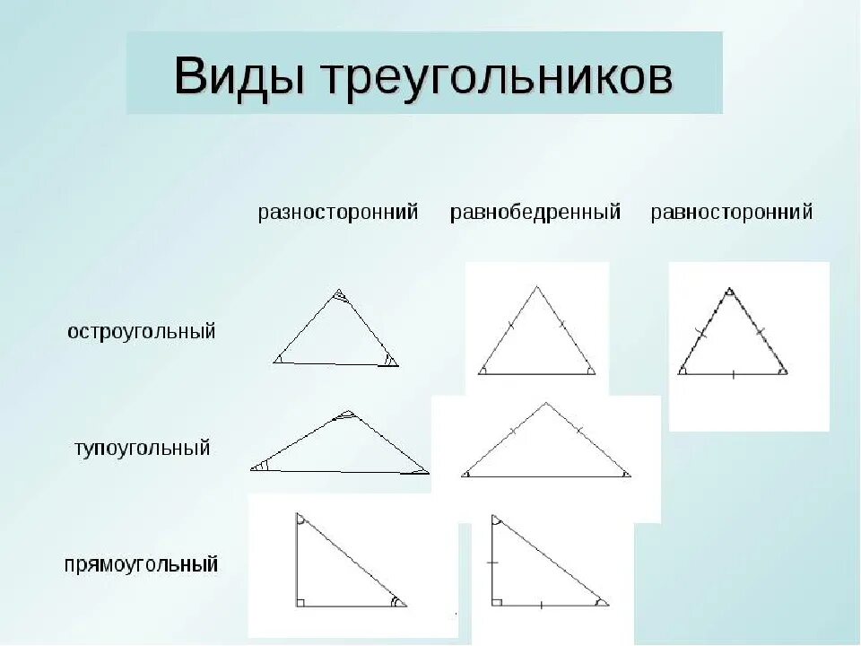 Виды треугольников. Треугольник в воде. Треугольники виды треугольников. Все виды треугольников 7 класс. Математика 3 класс углы треугольника
