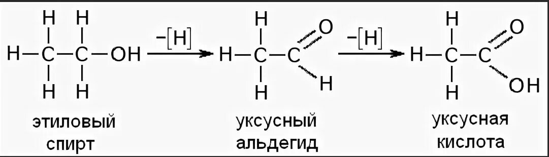 Уксусный альдегид структурная формула. Уксусный альдегид формула структурная формула.