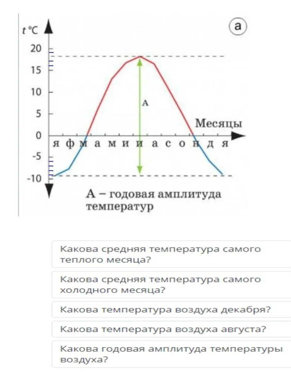 По графику температур определите По графику определи, в каком агрегатном состоянии находится медь при температуре