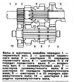 Сколько передач на планете 5