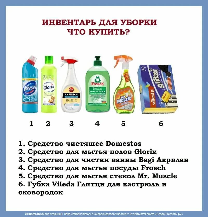 Средств необходимое каждому это. Средства для уборки. Моющих средств для уборки. Список средств для уборки. Список моющих средств для уборки дома.