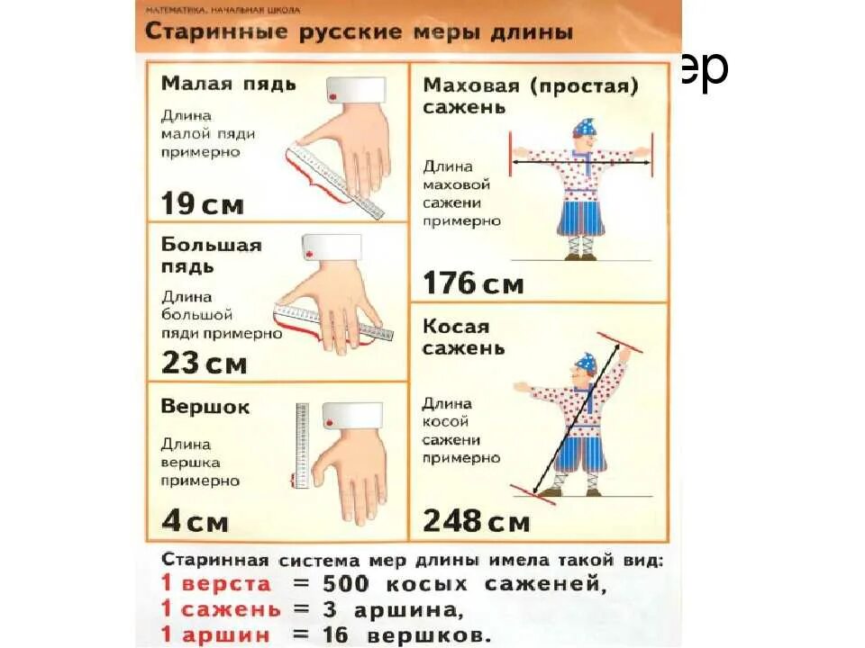 Новые меры россии. Старинные меры длины и веса на Руси. Старинные русские меры измерения. Русская система мер старинные единицы измерения. Меры веса и длины в древней Руси.