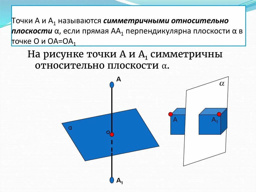 Точку симметричную точке относительно плоскости. Симметрия относительно точки прямой и плоскости. точки симетричныеотнрсительно плоскости. симметрия точки в пространстве. фигуры симметричные относительно плоскости.