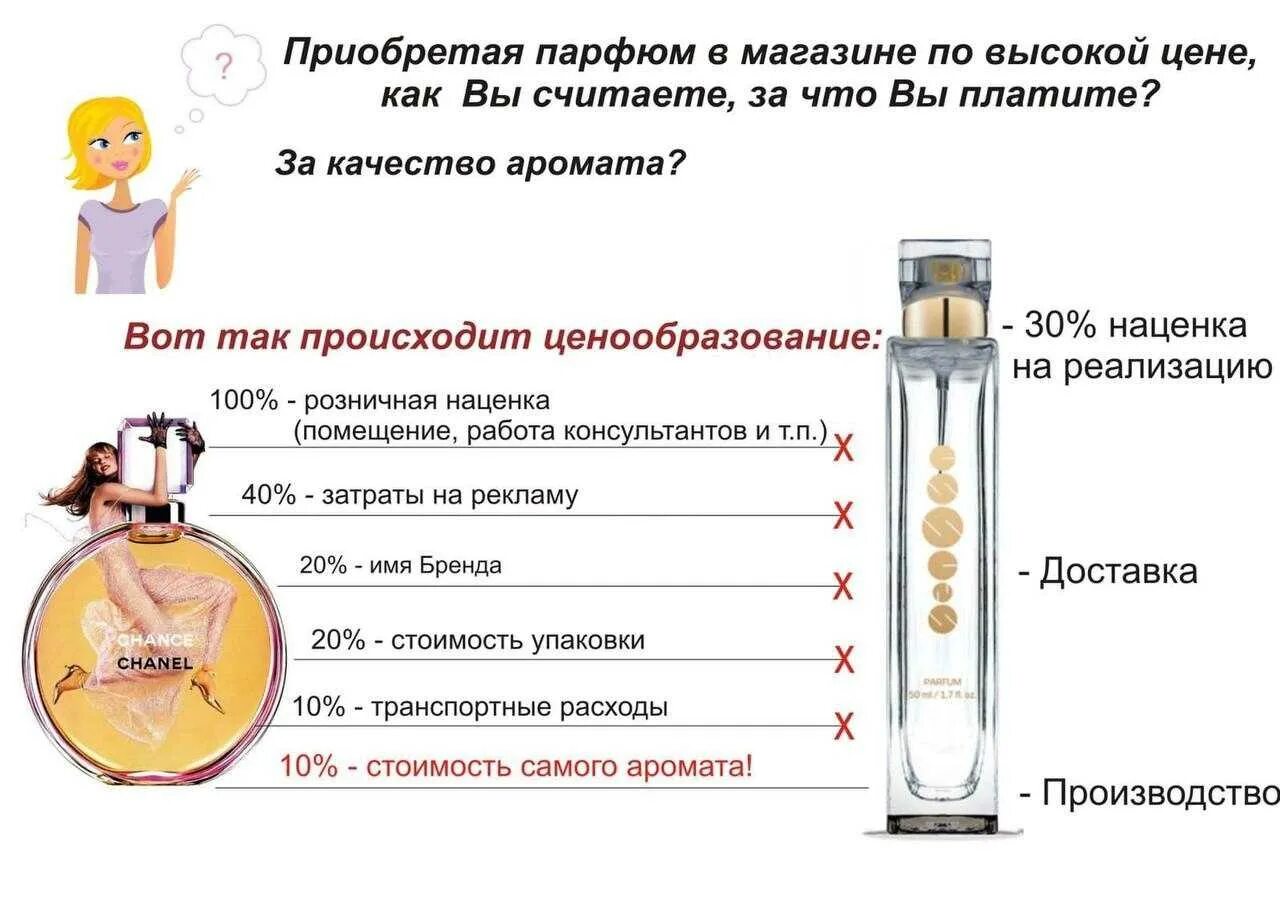 Ценообразование парфюма. Аромат духов. Классификация ароматов в парфюмерии. Эссенс духи. Что означает туалетная вода