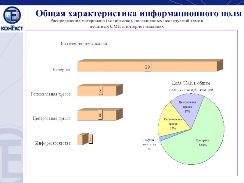 Обзор рынка информационных систем