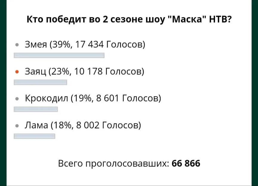 Во сколько заканчивается шоу маска. Сколько идет передача маска.