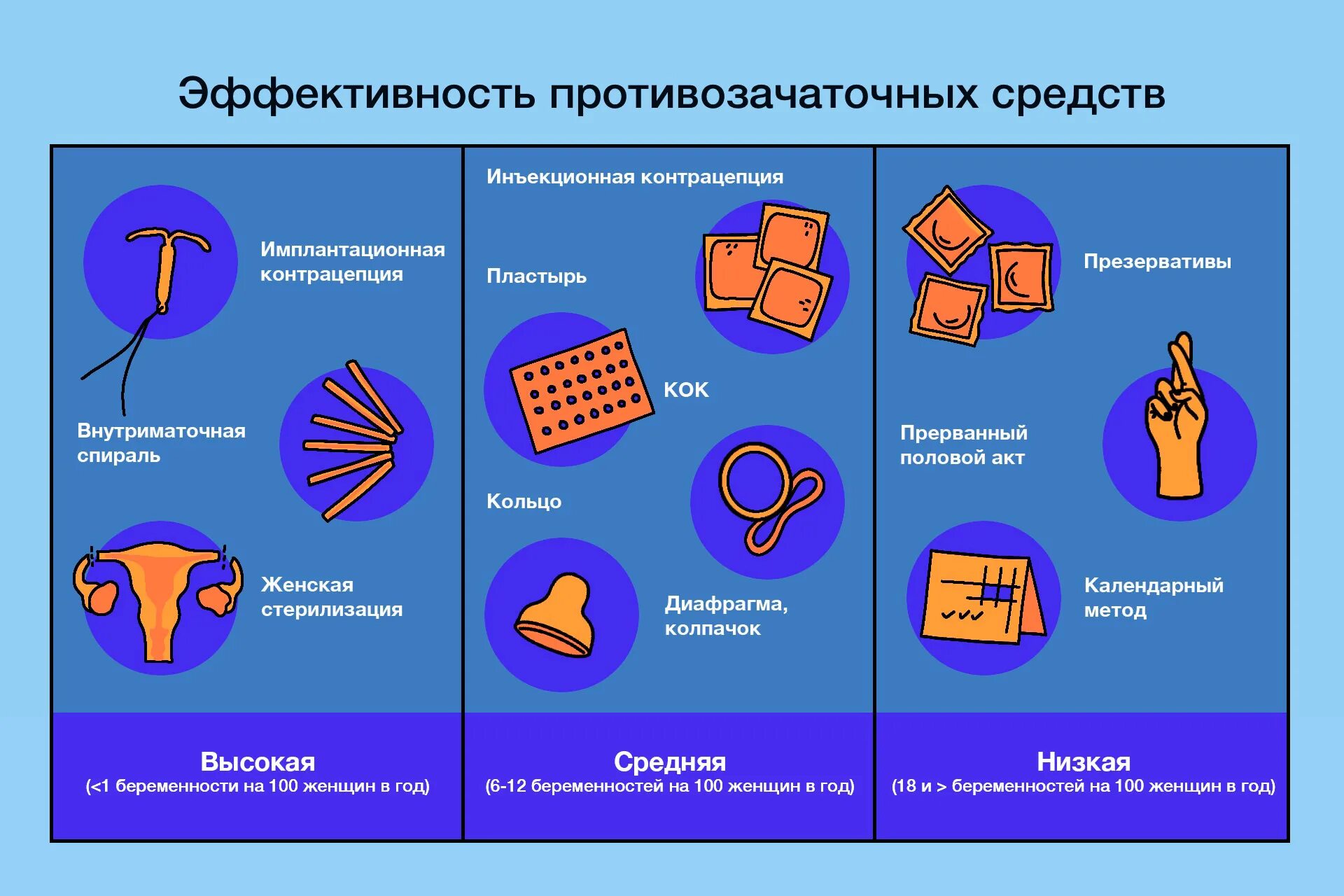 Средство от похудения. Современные методы контрацепции. Препараты для похудения. Таблетки от ожирения ксеникал. Для похудения средство похудение.