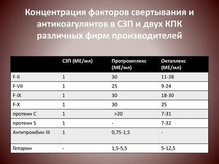 Фактор концентрация