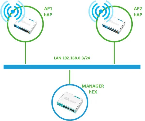 Mikrotik не подключается wifi. Бесшовный wifi mikrotik.