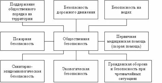 Управление общественной безопасностью. Гражданская и общественная безопасность. Гражданская и общественная безопасность. Гражданская и общественная безопасность. Общественная безопасность это кратко.