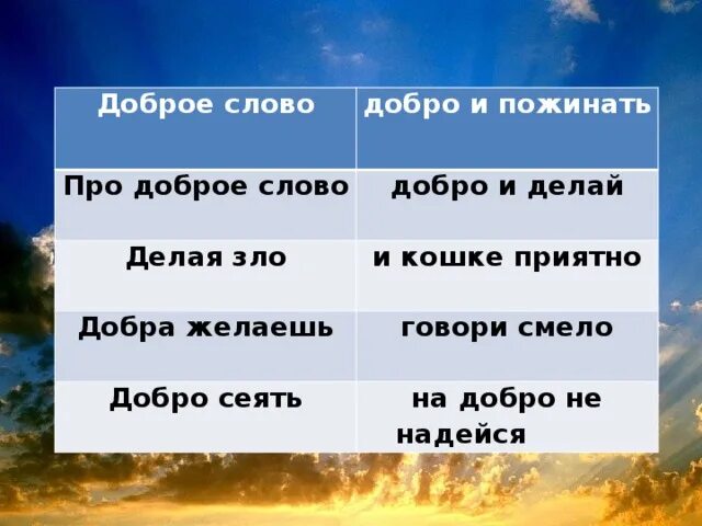 Значение пословицы про доброе дело говори смело