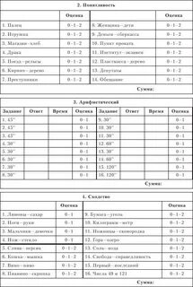 Векслер детский вариант бланки