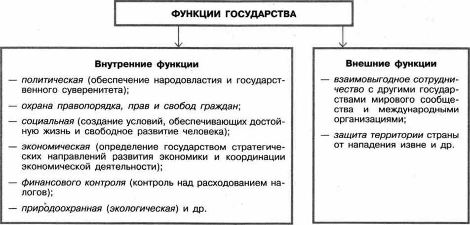 Проявление функции государства и финансового контроля. Функция финансового контроля государства. Проявление финансового контроля в деятельности государства. Функции государства финансового контроля проявление функций.