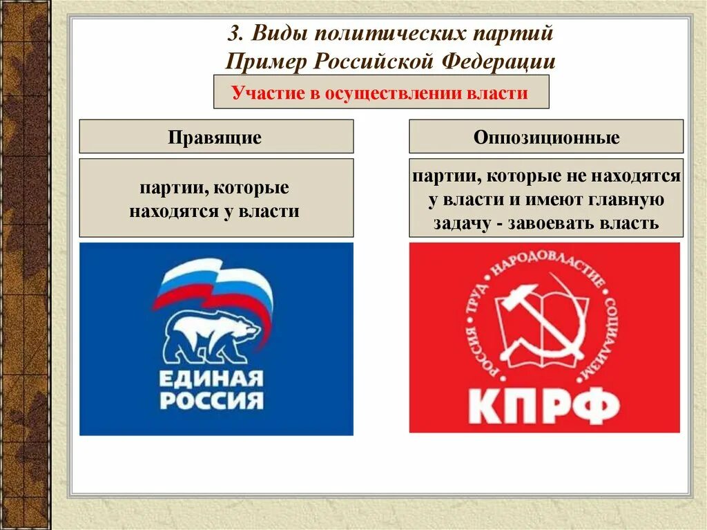 7 партий россии. Единая Россия Тип партии. Оппозиционные политические партии. Оппозиционная партия это. Правящие и оппозиционные партии.