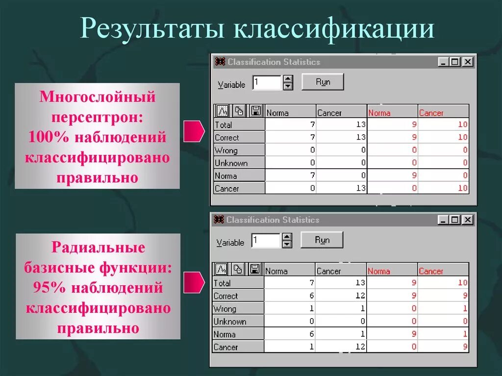 Классификация систематизации документов. Классификация классификаторов. Случайное и систематическое обучение. Результаты систематики. Таблица интенсивности пешеходов.