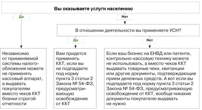 Нужен ли кассовый аппарат для ИП на патенте. Касса для ИП на патенте. Какую кассу нужно купить для ИП на УСН. Обязательные документы для ООО розничная торговля. Усн ккм