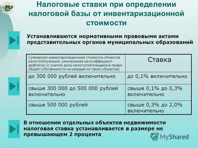 Уровень налоговой ставки