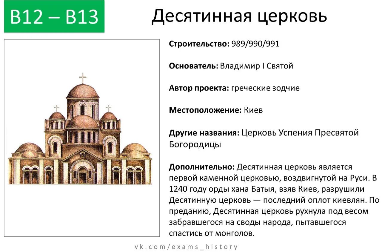 Десятинная Церковь в Киеве (при Владимире, ~989 год). Храм Успения Богородицы Десятинная Церковь. Десятинная Церковь Успения Богородицы в Киеве Автор. Десятинная Церковь древней Руси 6 класс.