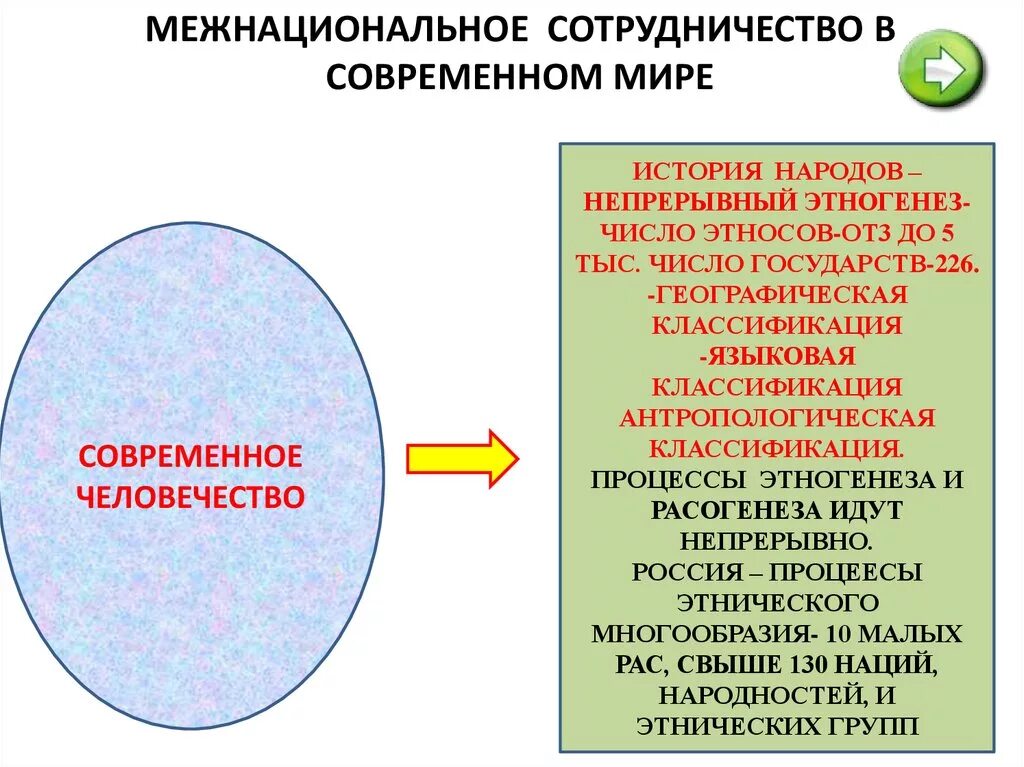 Межнациональные отношения в современной россии проект Новости