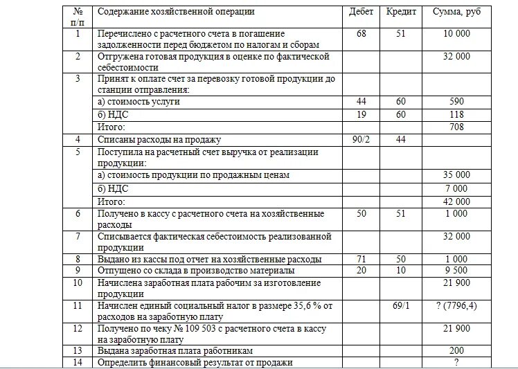 Перечислено с расчетного счета в погашение задолженности. С расчетного счета погашена задолженность перед бюджетом проводка. Погашена с расчетного счета кредиторская задолженность проводка. Перечислена с расчетного счета задолженность поставщикам проводка.