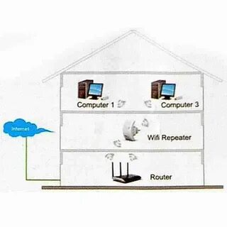 Как из wifi роутера сделать репитер