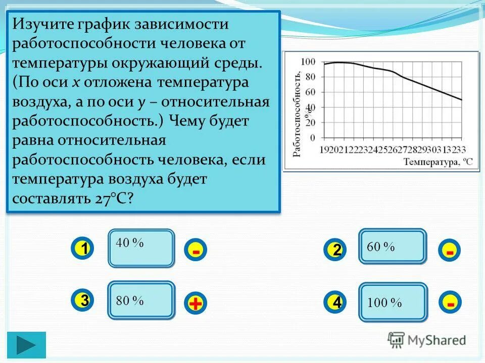 График зависимости работоспособности человека. Зависимость работоспособности от температуры окружающей среды. Графики работоспособности человека от температуры окружающей среды. Работоспособность человека в зависимости от температуры. Изучите график зависимости выработки