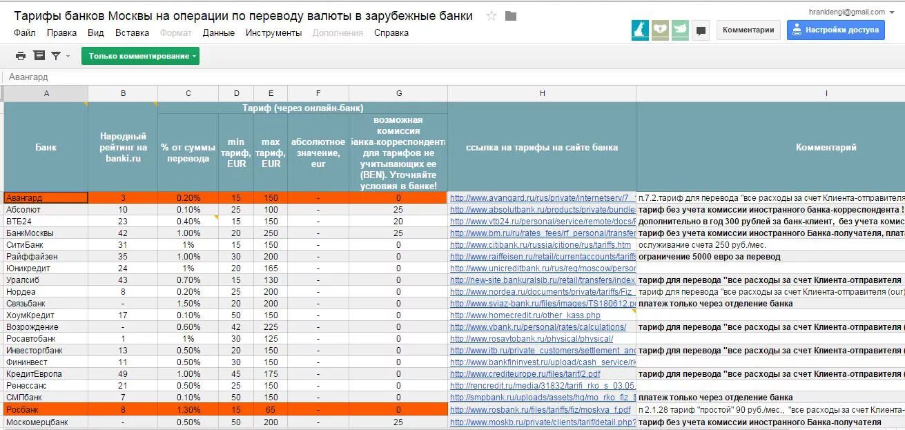 Запрет счетов в иностранных банках. Комиссии банков. Счет иностранного банка. Комиссия иностранного банка. Банковские тарифы.