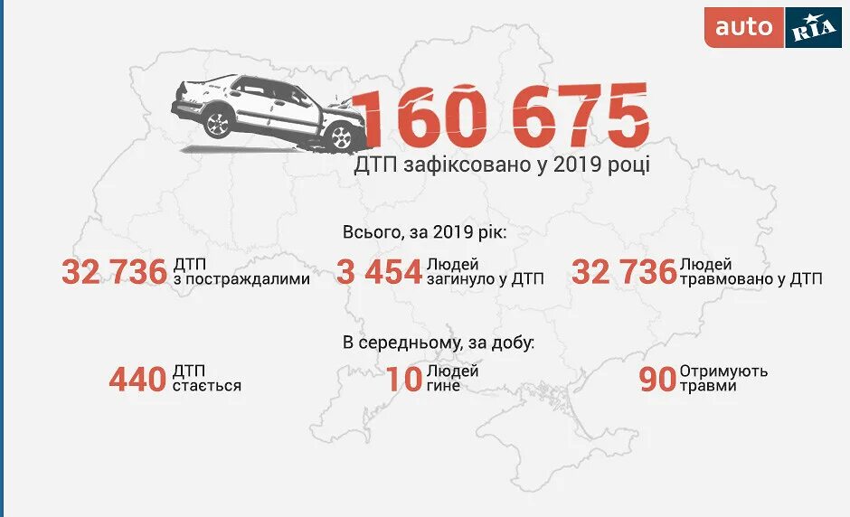 Номера 4 2025 года. Статистика дорожных происшествий 2025 в россии. статистика дтп за 2019 2025 год в россии. статистика погибших в дтп в россии за 2025 год. число погибших в дтп в 2025 году в россии.